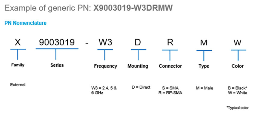 https://www.kyocera-avx.com/en/wp-content/uploads/How%20To%20Order/HTO-X9003019.jpg